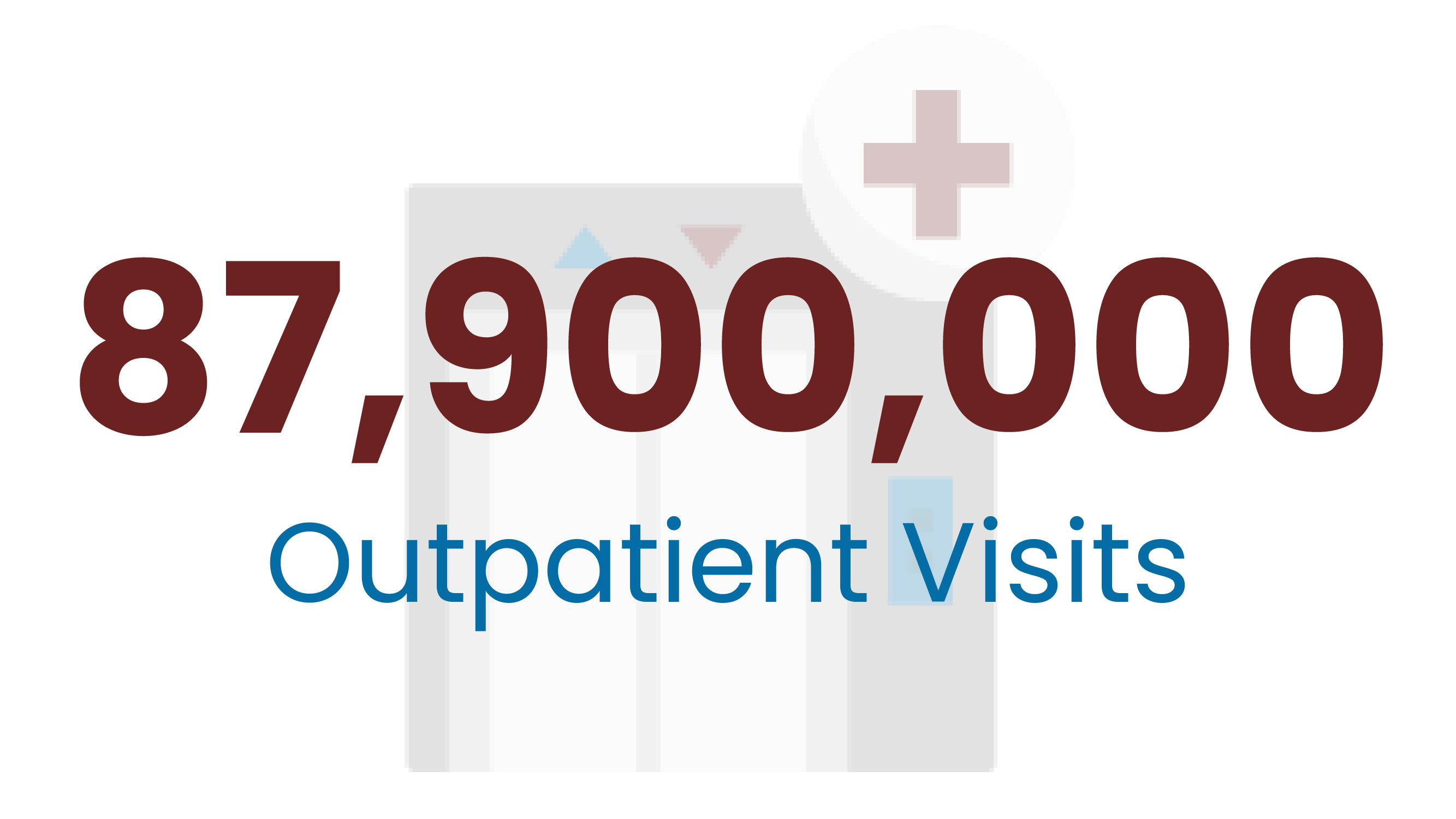 graphic showing number of outpatient visits in 2023 for TRICARE