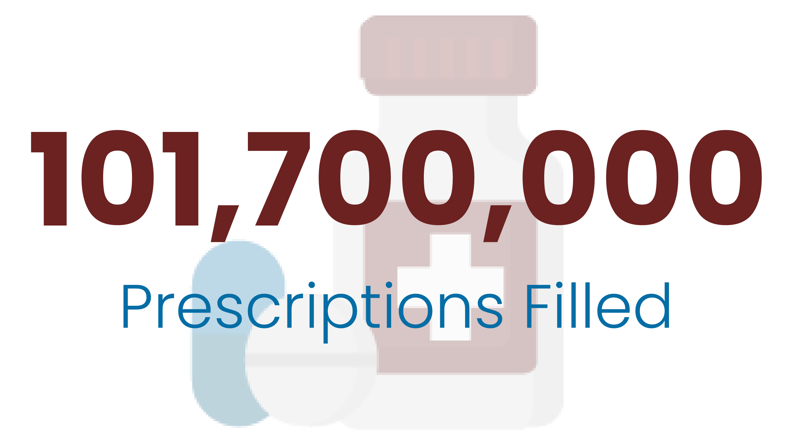 graphic showing number of prescriptions filled in 2023 for TRICARE