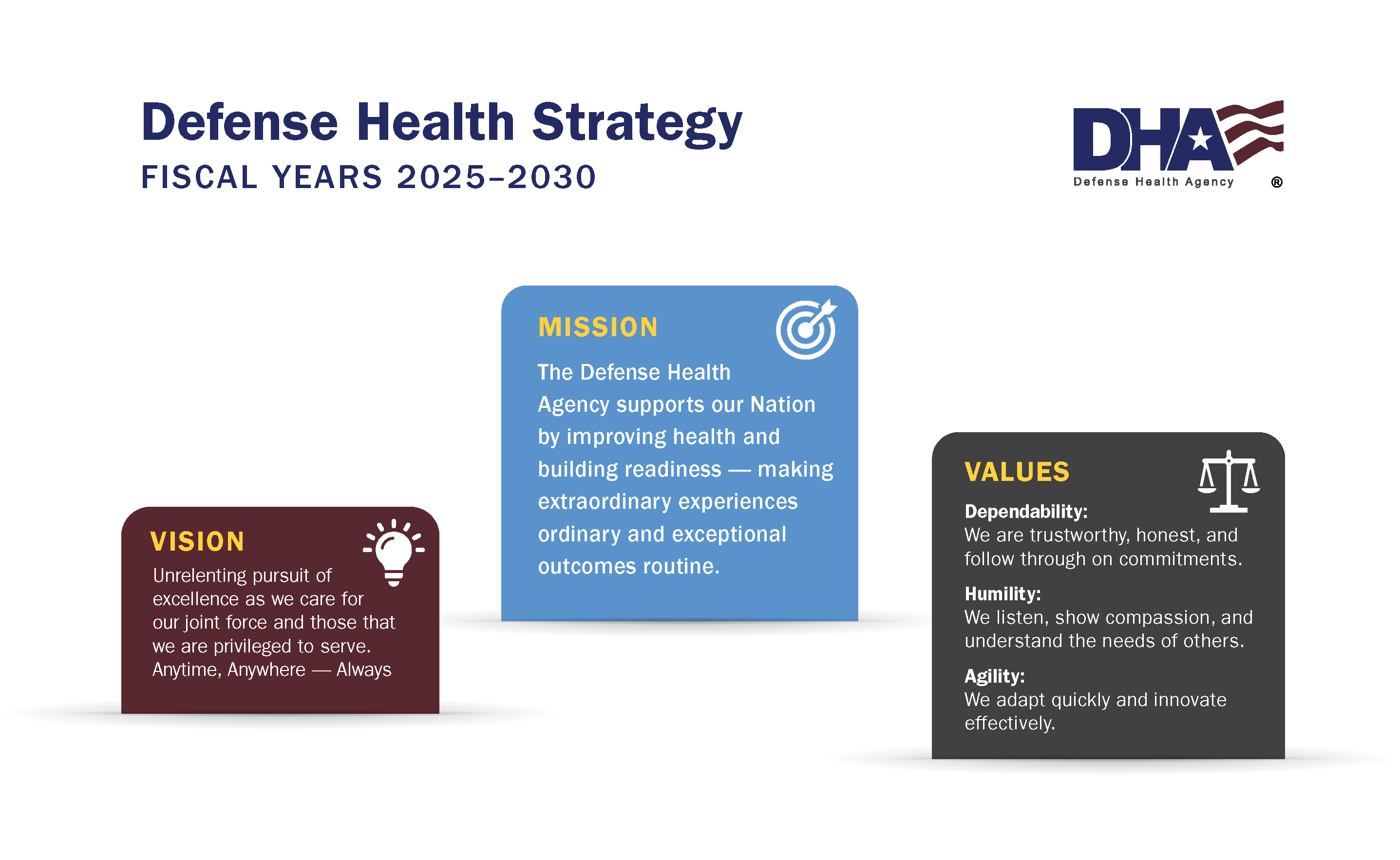 DHA Strategy diagram top of page