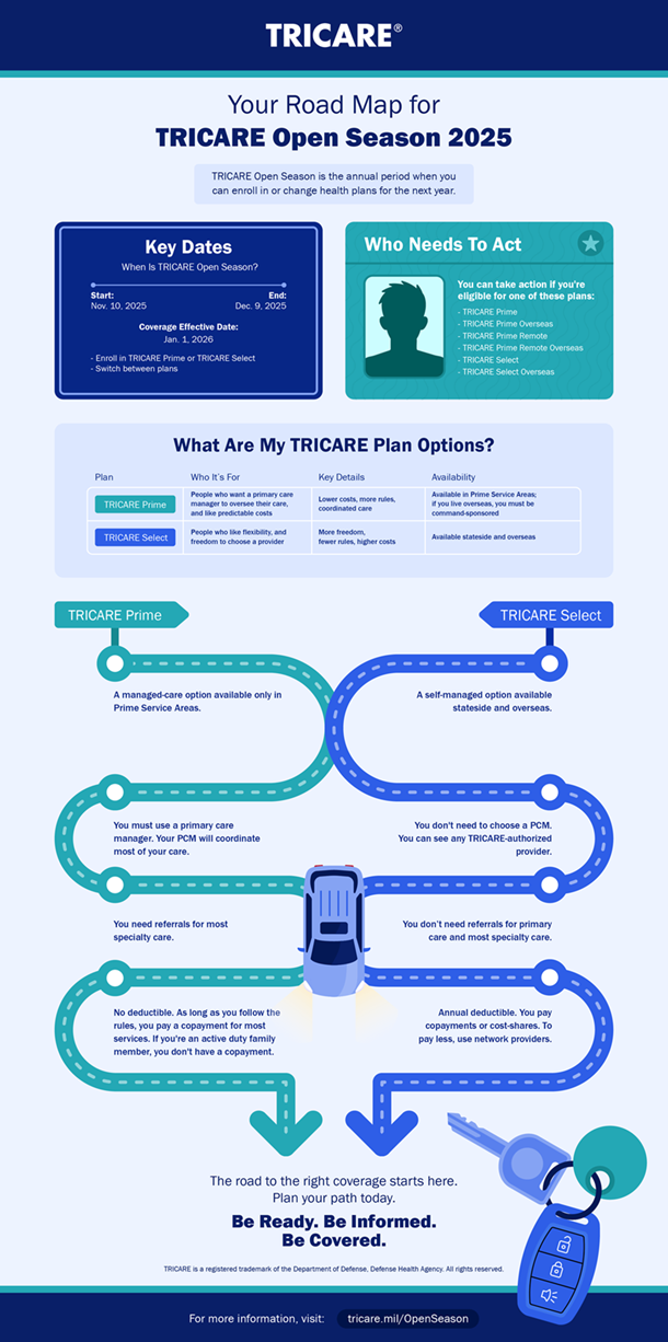 TRICARE Open Season Roadmap
