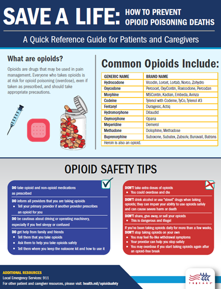The Opioid Overdose Education and Naloxone Distribution (OEND) Program, developed at the Uniformed Services University (USU) in collaboration with the Defense Health Agency (DHA) Research & Engineering Implementation Science Branch, builds education around naloxone as a lifesaving antidote against overdose from prescription opioid use. (Courtesy of health.mil/oend)