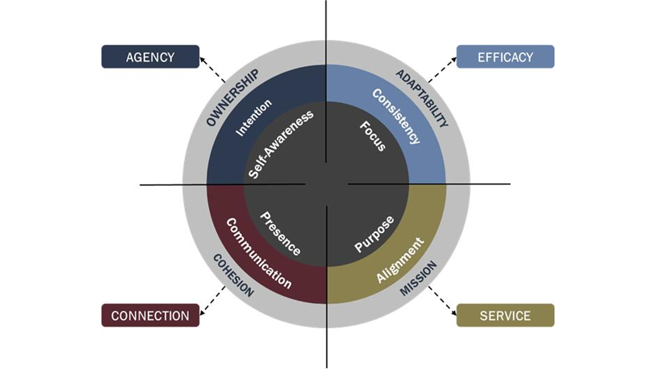 WEP Framework as of April 1
